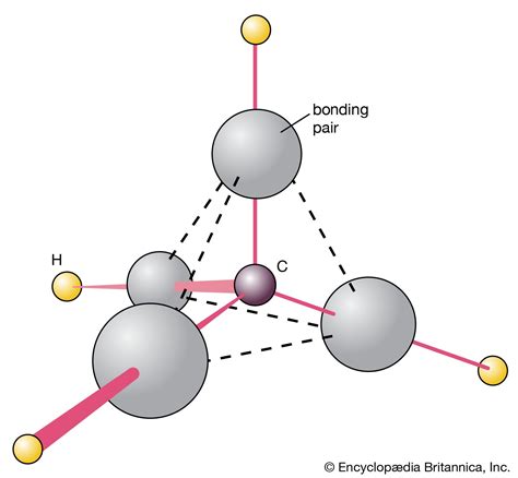 Methane 